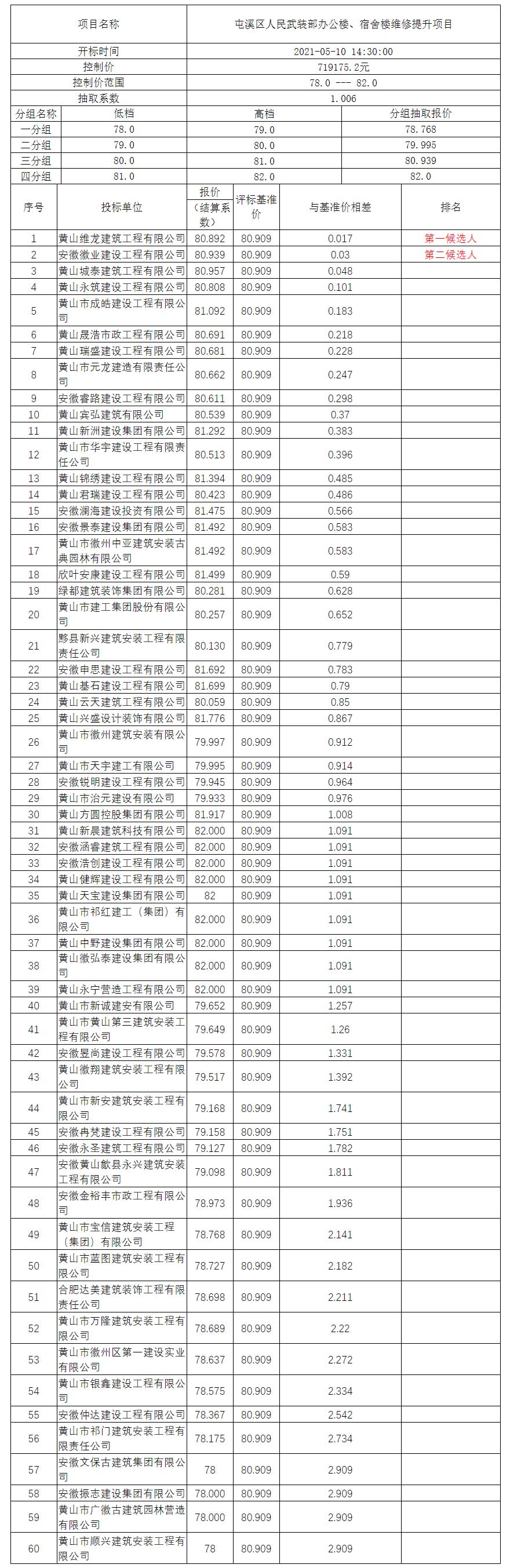 屯溪區(qū)人民武裝部辦公樓、宿舍樓維修提升項(xiàng)目比選公示